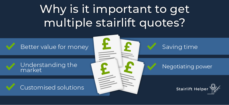 Why should you get multiple stairlift quotes?