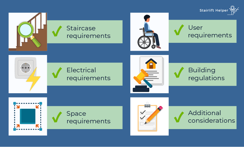 straight stairlift requirements