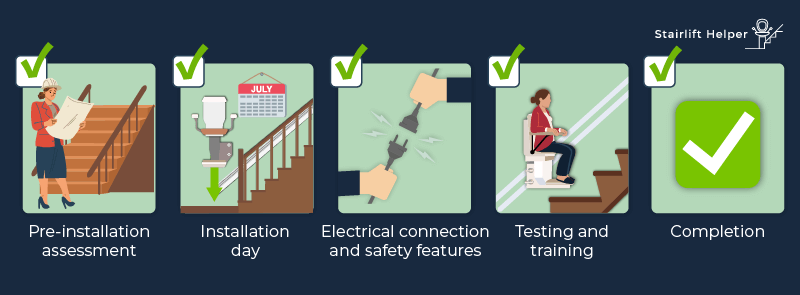 straight stairlift installation process
